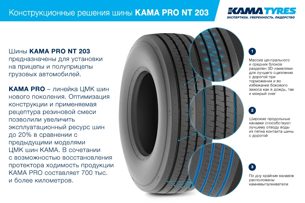 ЦМК шины KAMA PRO NT 203  в Новочеркасске